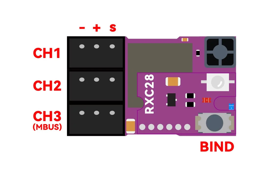 MXO Racing RXC28 Receiver Sanwa FH5 with Built in Transponder